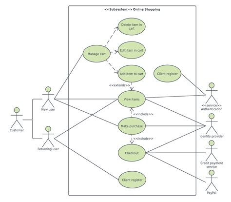 Draw Use Case Diagram For Online Shopping