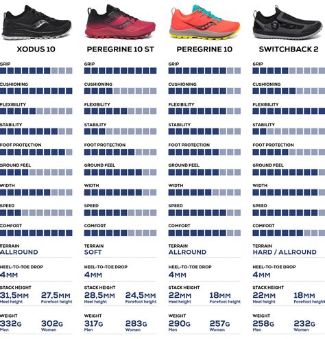 How To Check Saucony Size? - Shoe Effect