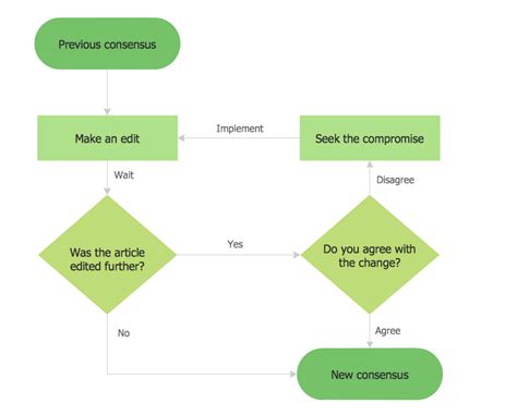 Basic Flowchart Template Flow Chart Template Flowchart Diagram Flow | Images and Photos finder