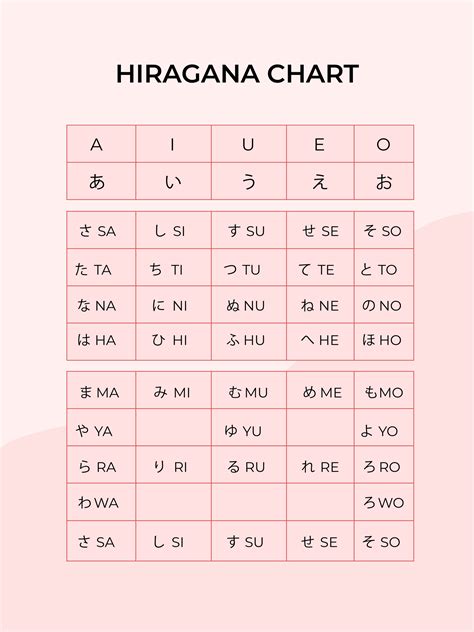 Hiragana Chart Templates in PDF - FREE Download | Template.net