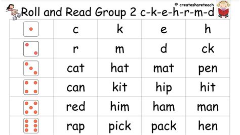 Mash > Infants > Roll and Read Jolly Phonic Sounds and Blends Group 2