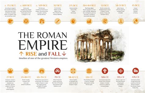 Roman Empire History Timeline Infographic Template - Venngage