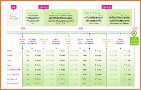 Marketing Timeline Template Excel - Template 2 : Resume Examples #WjYDOrM9KB