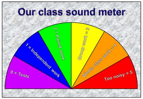 Class sound meter by mrcarter78 - Teaching Resources - Tes