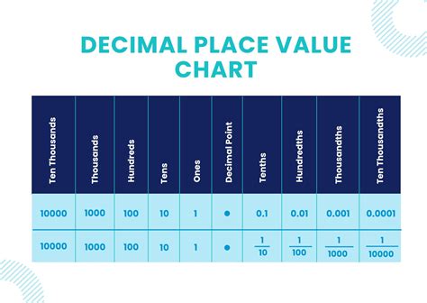 Place Value Chart With Decimal in Illustrator, PDF - Download | Template.net