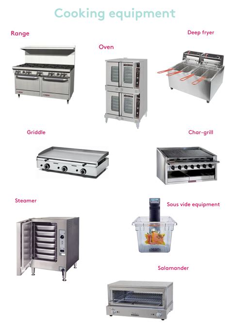 Commercial Kitchen Equipment Guide