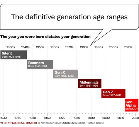 Generation Chart 2024 - Alane Auguste