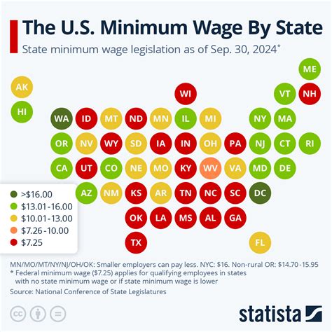 United States Minimum Wage Chart