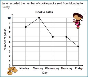 What Is Line Graph? Definition, Examples, Reading,, 56% OFF