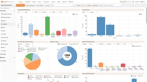 Inventory Dashboard Template