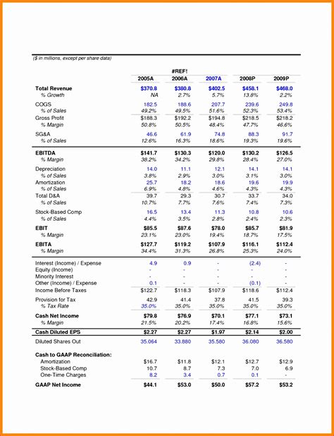 Financial Statements Example Excel - Bank2home.com