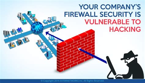 Your Company's Firewall Security is Vulnerable to Hacking