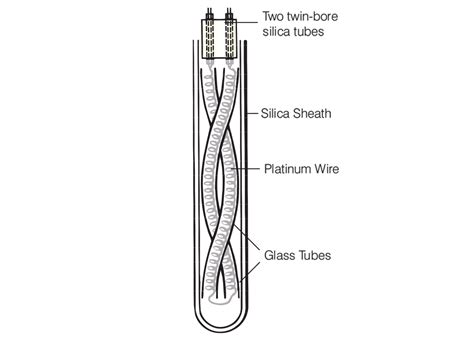 What is a Resistance Thermometer? - Resistance Thermometers from TC Ltd