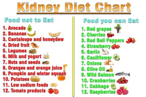 Pin on kidney diet