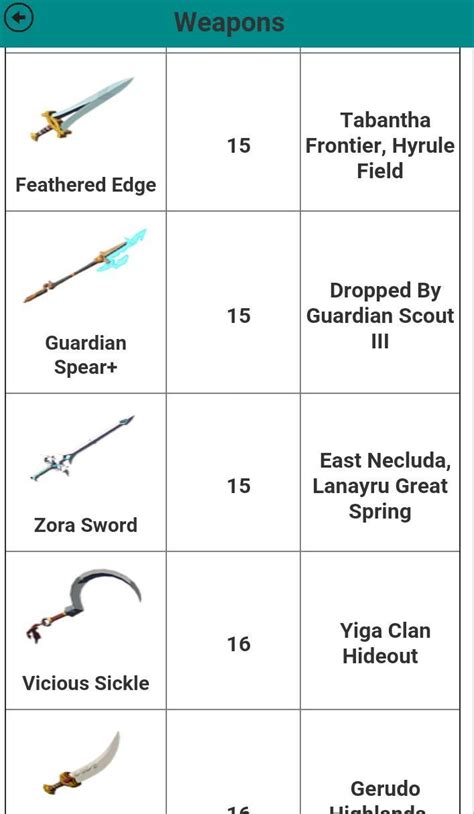 Zelda Botw Weapons List APK for Android Download