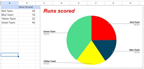 How to Make a Pie Chart in Google Slides - OfficeBeginner