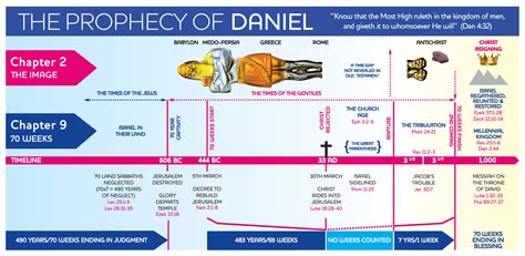 CHART Daniel 70 Weeks MJP 2017 Lo Res - Web Truth