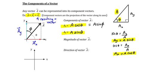 How To Draw A Vector Diagram