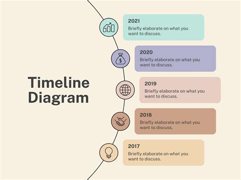 Flow Charts Templates