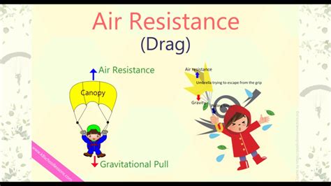 Motion Graphic Organizer For Friction Gravity – Telegraph