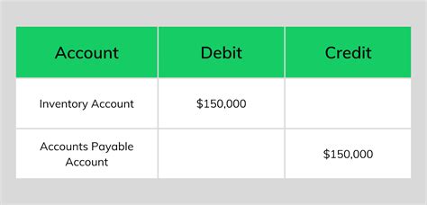 Accounts Payable Journal Entry: A Complete Guide with Examples