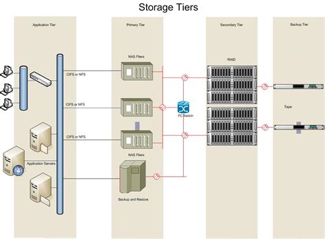 [DIAGRAM] Azure Storage Filee Diagram - MYDIAGRAM.ONLINE