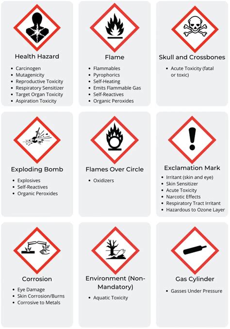 Do You Know The Hazard Communication Pictograms?