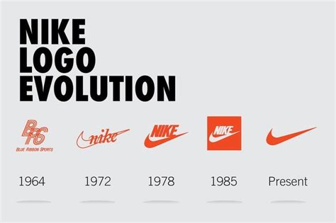 Nike Logo Nike Swoosh Logo History At Logo Blog Nike Logo History | The Best Porn Website