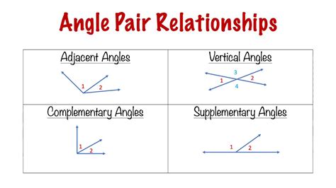 Complementary and supplementary angle - surveyvol