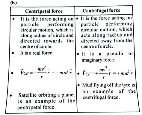 Centrifugal Force Equation