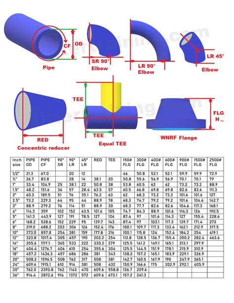 Pipe Schedule Thickness Chart Pipe Fittings Dimension Chart Fitter | The Best Porn Website