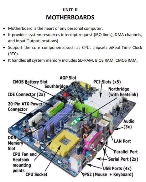 Computer Parts And Functions About Hardware