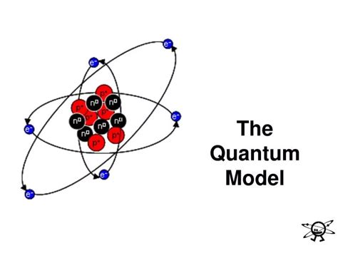 quantum model of atom – quantum mechanics model of atom – Mcascidos