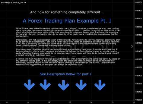 A Forex Trading Plan Example Pt. I for FX:EURUSD by JazzForex — TradingView