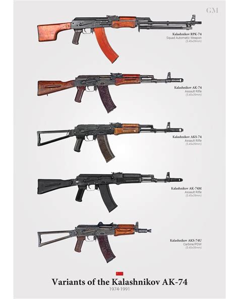 Variants of the AK-74 : r/Firearms