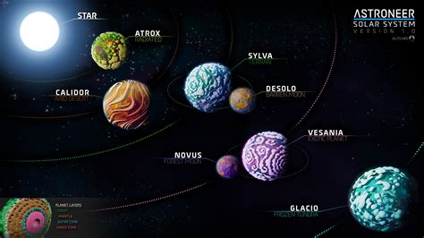 About The Solar System Planets