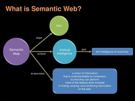 What is Semantic Web? Web