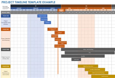 How To Build Timeline Chart In Excel - Printable Templates Free