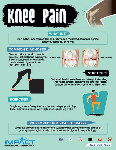 Knee Pain - Impact Physical Therapy