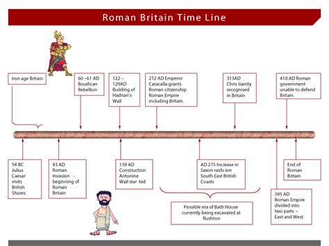 Roman timeline | Impero romano, Scuola, Impero