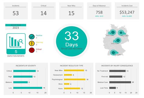 Safety Dashboard Excel Template Free Download