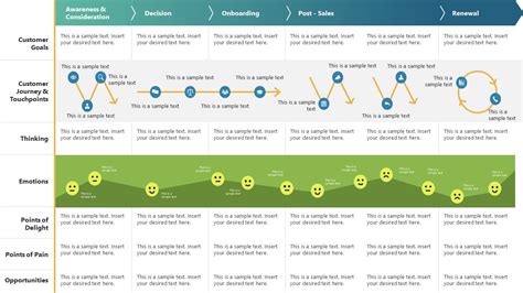 B2B Customer Journey Map PowerPoint Template