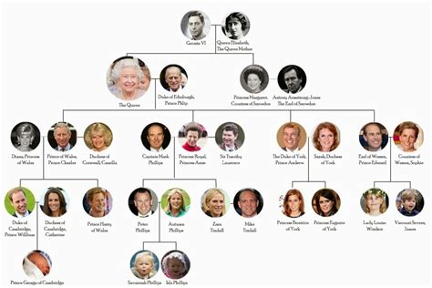 FAMILY TREE OF THE ROYAL FAMILY OF DENMARK - Wroc?awski Informator Internetowy - Wroc?aw ...