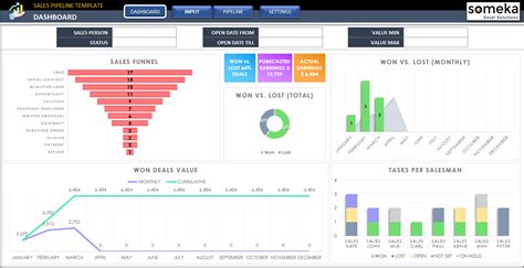 Sales Pipeline Excel Template | Sales Funnel Spreadsheet