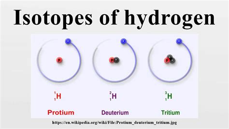 Isotopes of hydrogen - mytestreet