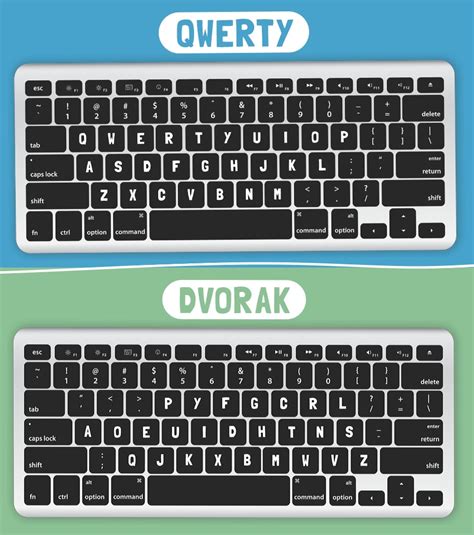 How to change to a DVORAK keyboard layout - One News | TVNZ