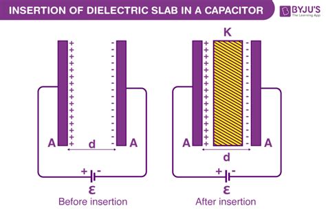 What Is a Dielectric? The Effect of Insertion of the Dielectric Slab in Capacitor