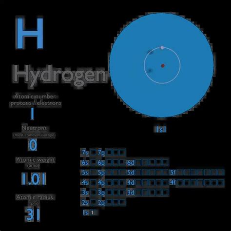 Hydrogen - Atomic Number - Atomic Mass - Density of Hydrogen | nuclear-power.com