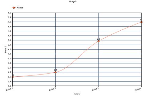 geometry - How to make a formula that will interpolate a curved line graph? - Mathematics Stack ...