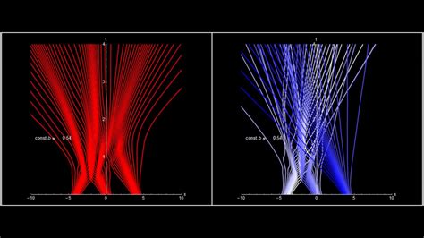 Decoherence and Crossing Trajectories for the Triple-slit Experiment - YouTube